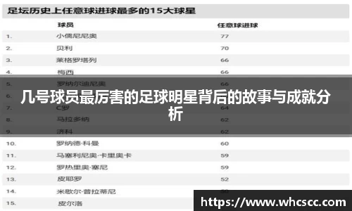 几号球员最厉害的足球明星背后的故事与成就分析