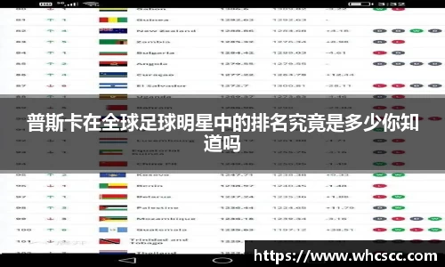 普斯卡在全球足球明星中的排名究竟是多少你知道吗